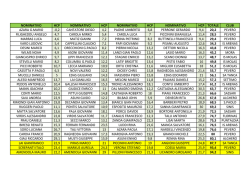 NOMINATIVO HCP NOMINATIVO HCP NOMINATIVO HCP