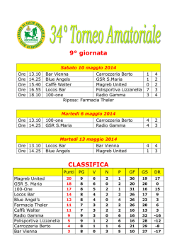 9&deg; giornata - Anticalciorovereto