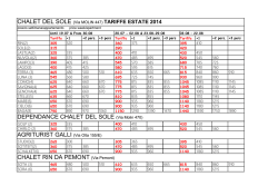 scarica - Rin da Pemont