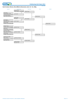 Kickboxing Irish Open 2014