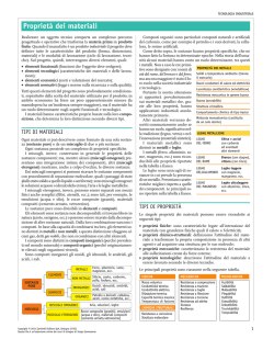 Intera unit&agrave; F1 - Zanichelli online per la scuola