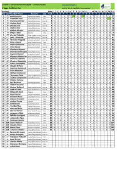 Elenco Iscritti 20_11_2014