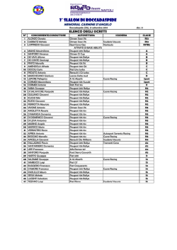 Slalom Roccadaspide14_Elenco Iscritti