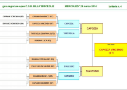mercoledi_4 - fibis bari bat