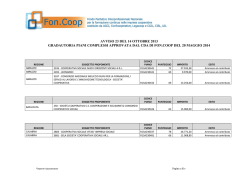 graduatorie dei piani complessi