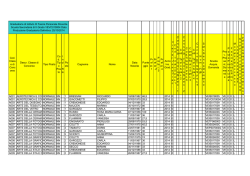 graduatoria definitiva docenti III fascia secondo