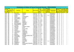 Graduatoria III fascia provvisoria