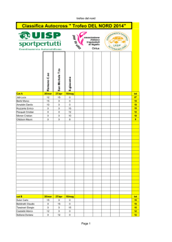 Classifica Autocross " Trofeo DEL NORD 2014"