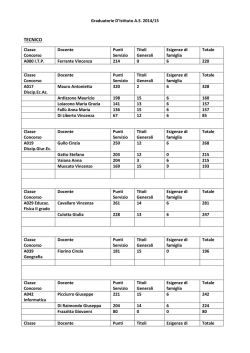 TECNICO - francescoferrara.org