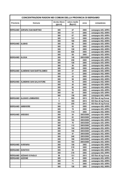 concentrazioni radon nei comuni della provincia di bergamo