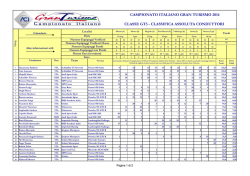 CAMPIONATO ITALIANO GRAN TURISMO 2014