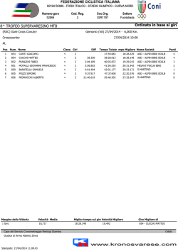 Ordinato in base ai giri 8^ TROFEO SUPERVARESINO MTB
