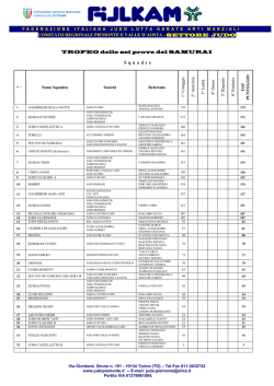 classifica squadre trofeo 6 prove