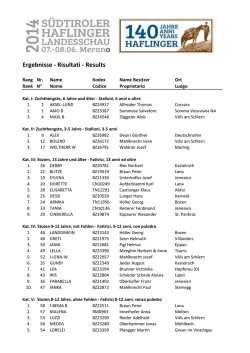 Ergebnisse - Risultati