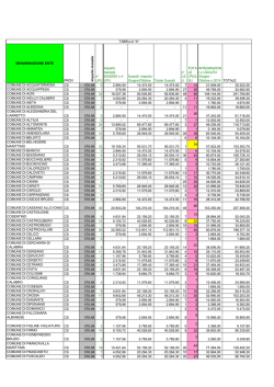 DENOMINAZIONE ENTE PROV im p o rto m e n s ile n&deg; LPU Importo
