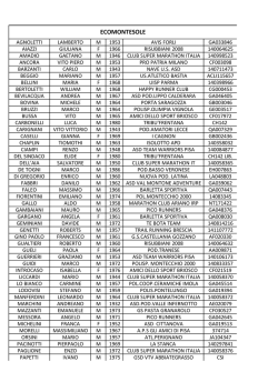 elenco iscritti maratona
