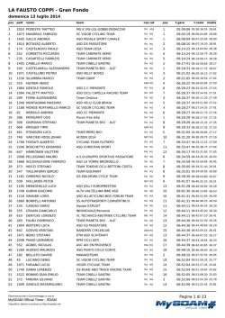 QUI - La Fausto Coppi