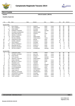 Classifica di giornata per classi - Motocross