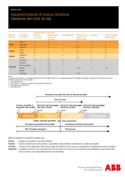 Active Classic Limited Obsolete
