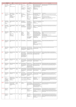 Internship ID Main reference company/institution