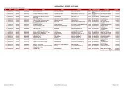 ASSUNZIONI - DPREG. 0237/2013