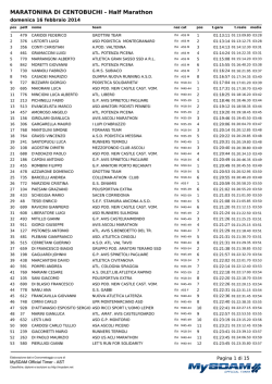 MARATONINA DI CENTOBUCHI