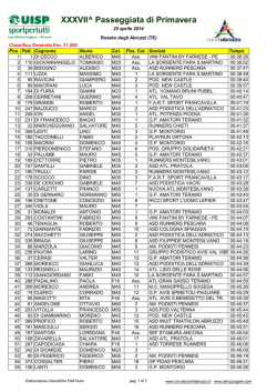 XXXVII Passeggiata di Primavera