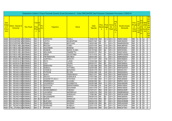 II Fascia Personale Docente Scuola Secondaria di I Grado