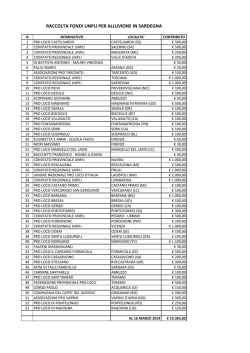 RACCOLTA FONDI UNPLI PER ALLUVIONE IN SARDEGNA
