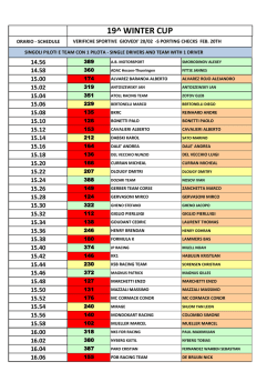 19^ WINTER CUP - South garda Karting
