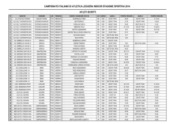 Iscritti Campionato Italiano Atletica Leggera Indoor s.s. 2014