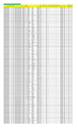 Cod. Scuola Classe di Concorso Tipo Posto Cognome Nome Data