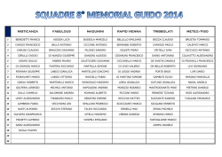 Lista Squadre 8&deg; Mem.Guido 2014