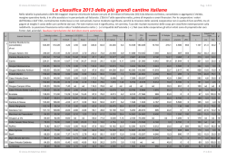 Classifica 2013 Anna Di Martino