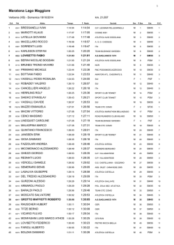 Classifica Maratonina