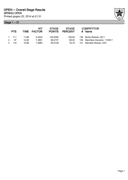OPEN -- Overall Stage Results
