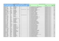 Intestazione Nome Cognome Data di Nascita
