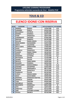 elenco riserva