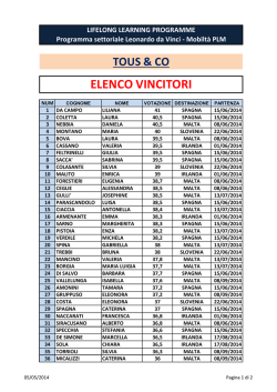 elenco vincitori