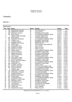 Classifica Maschile - A.S.D. Cronometristi Vicenza
