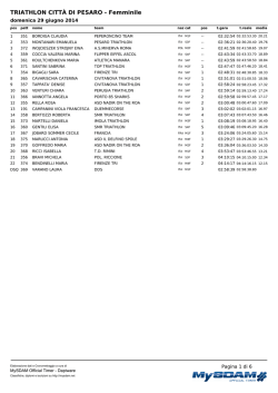 Classifica - Italiatriathlon