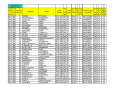 Cod. Class e di Conc Co d. Tip o Incl. Ris Pos to Cognome Nome