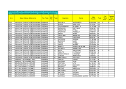 C.C. Descr. Classe di Concorso Tipo Posto Incl. Ris