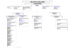 AREA SPORT E TEMPO LIBERO ORGANIGRAMMA