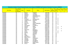 Tipo Posto Cod. Tipo Posto Incl . Ris Posto Cognome Nome Data