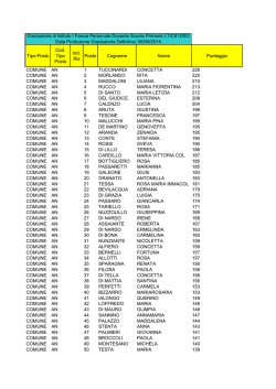 Tipo Posto Cod. Tipo Posto Incl. Ris Posto Cognome Nome