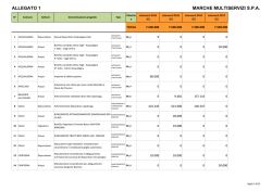 Gestore Marche Multiservizi - AATO n&deg;1 Marche Nord