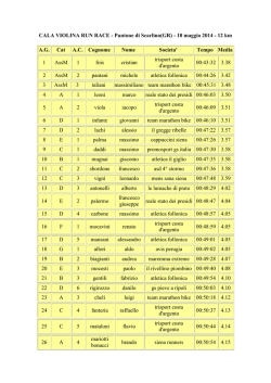 CALA VIOLINA RUN RACE - Puntone di Scarlino(GR)