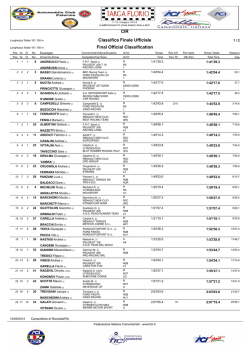 CIR Classifica Finale Ufficiale Final Official