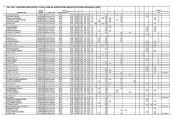 Graduatoria definitiva A050